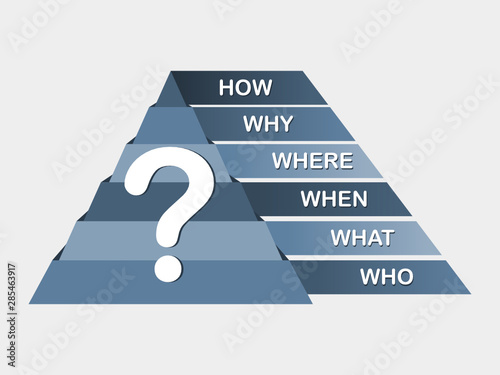 Question mark with questions: Who, what, where, when, why, how. Reverse pyramid. Asking questions. Having answers. Ask us, contact us, more information, research, concept. Vector illustration, blue