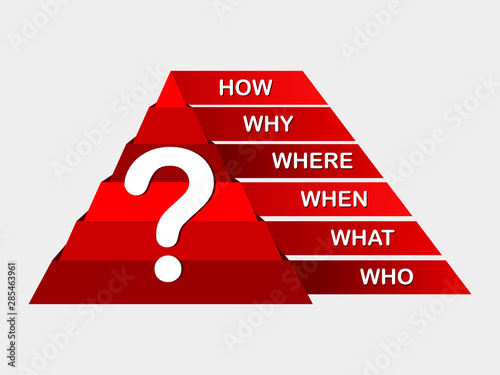 Question mark with questions: Who, what, where, when, why, how. Reverse pyramid. Asking questions. Having answers. Ask us, contact us, more information, research, concept. Vector illustration, red