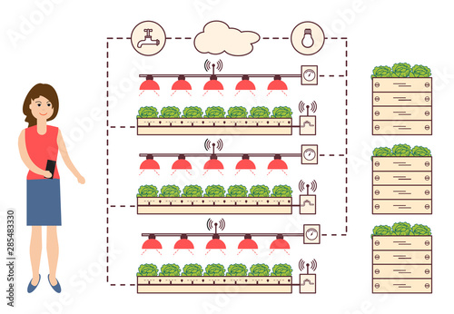 Woman controls the smart farm and agriculture.