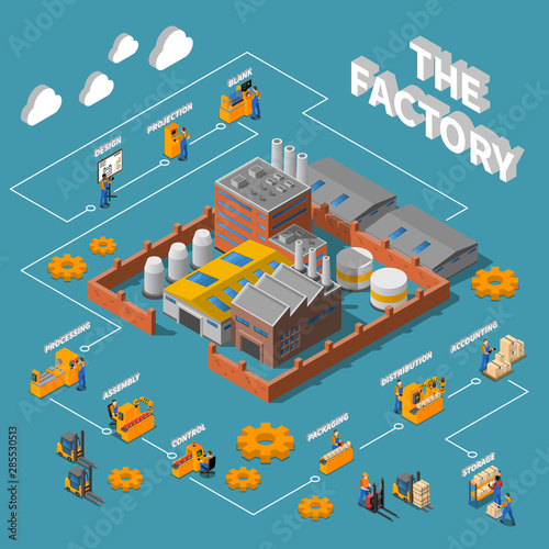 Factory Isometric Infographics Layout