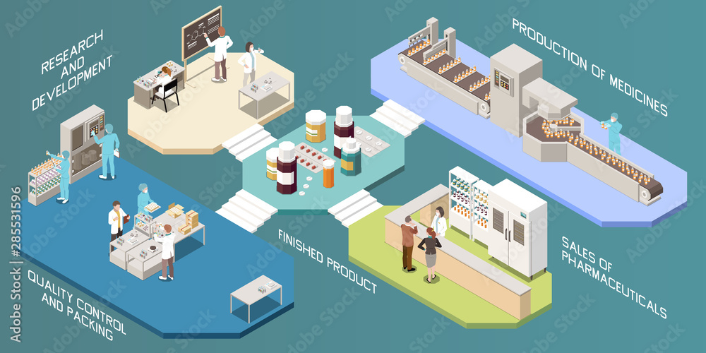 Pharmaceutical Production Infographics Layout 