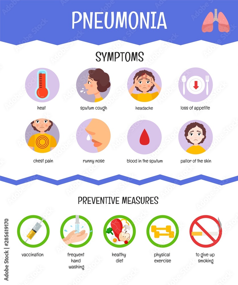 Medical vector poster Pneumonia. Symptoms of the disease and precautions.