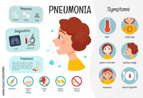 Infographics of pneumonia. Symptoms, causes, treatment of the disease. 