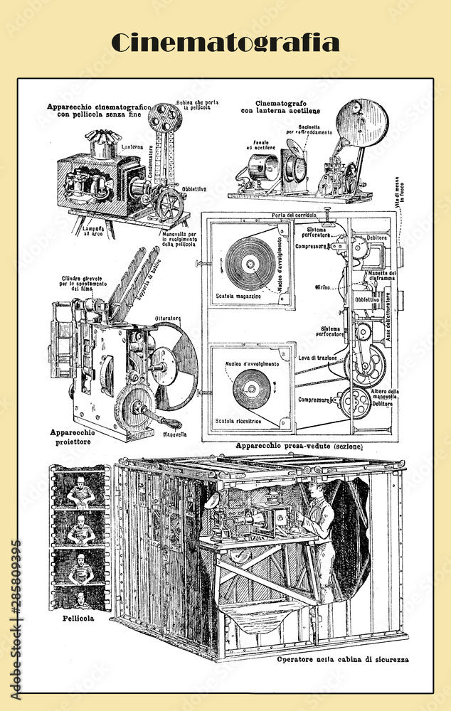 Fototapeta premium Cinematography table 2 end 19th century explaining how it works, from an Italian Lexicon with Italian descriptions