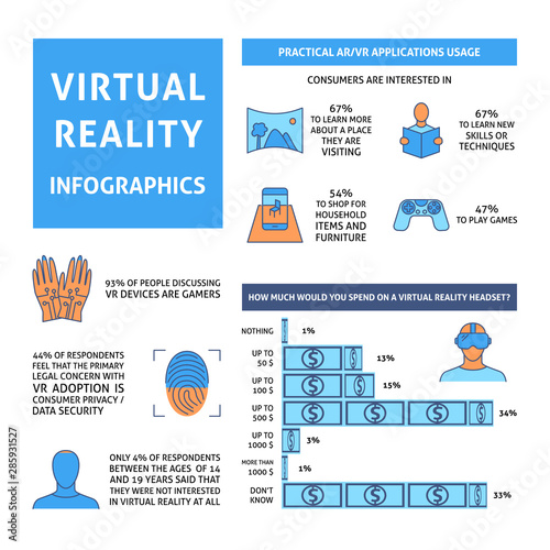 Virtual reality infographic in colored line style