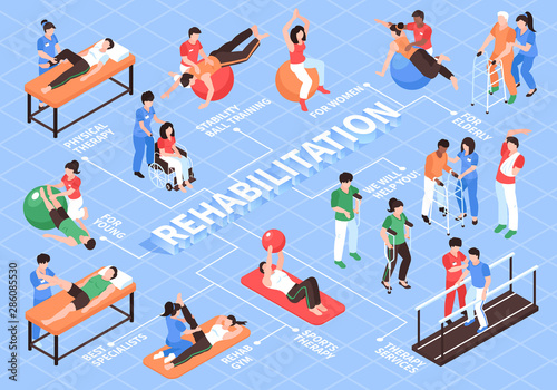 Rehabilitation Isometric Flowchart Composition