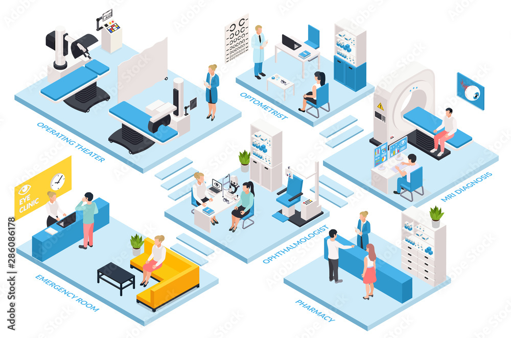 Ophthalmology Isometric Flowchart Ophthalmology Isometric Flowchart