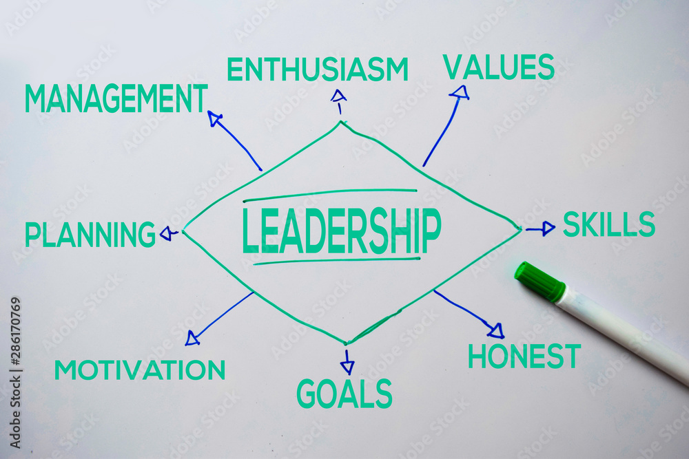 Leadership text with keywords isolated on white board background. Chart or mechanism concept. Leadership text with keywords isolated on white board background. Chart or mechanism concept.
