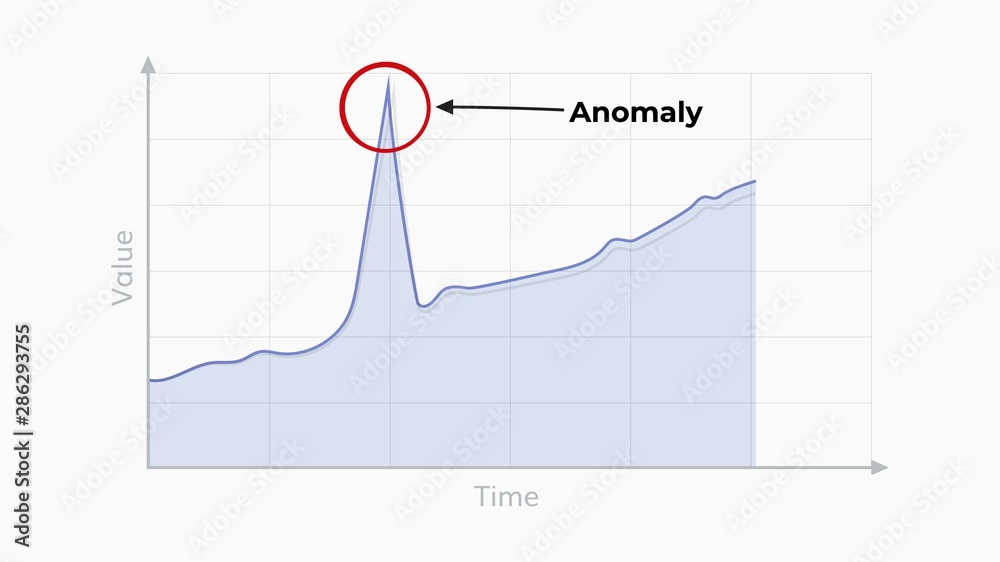 Fototapeta premium Anomaly detection graph illustration .