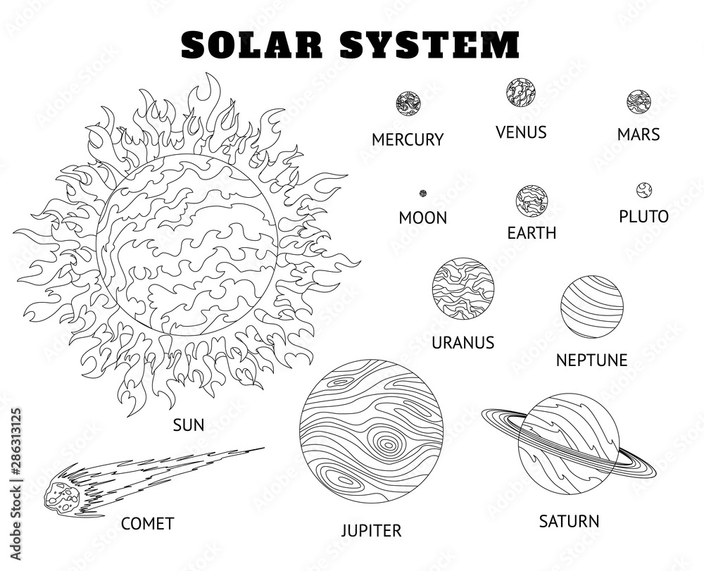 Solar system set of cartoon planets coloring. Planets of the solar system solar system with names.