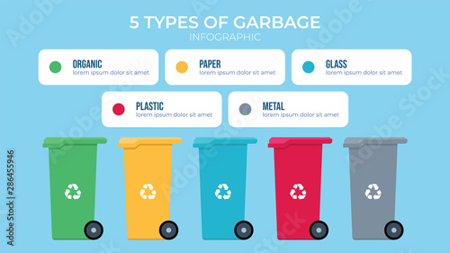 5 types of garbage, waste sorting with organic, paper, glass, plastic, and metal illustration.