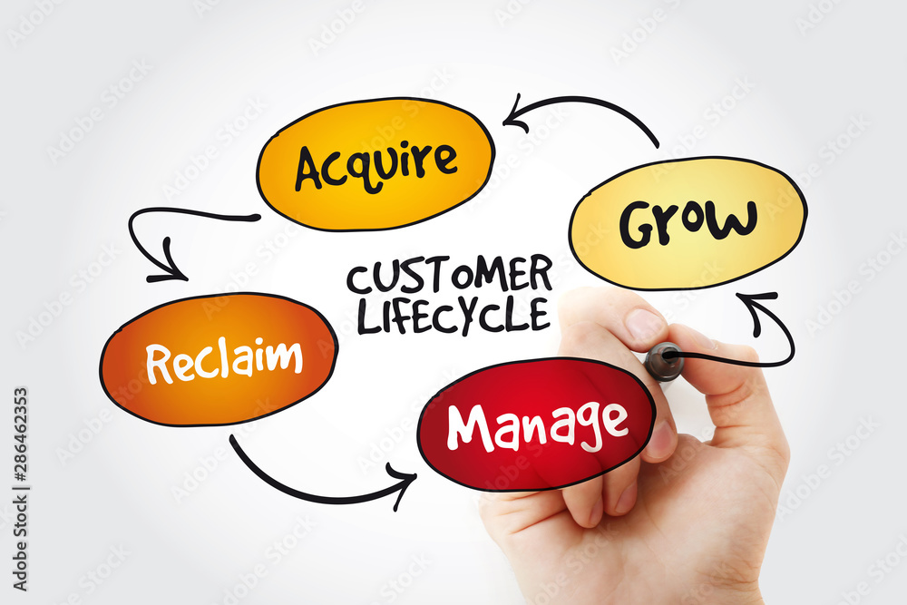 customer-life-cycle-with-marker-marketing-business-management-strategy