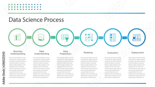 Data science or data mining process