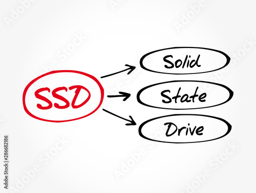 SSD - Solid State Drive acronym, technology concept background