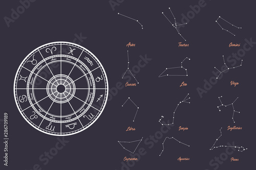 Set of zodiac signs characters. Horoscope circle. 12 items. Vector illustration.