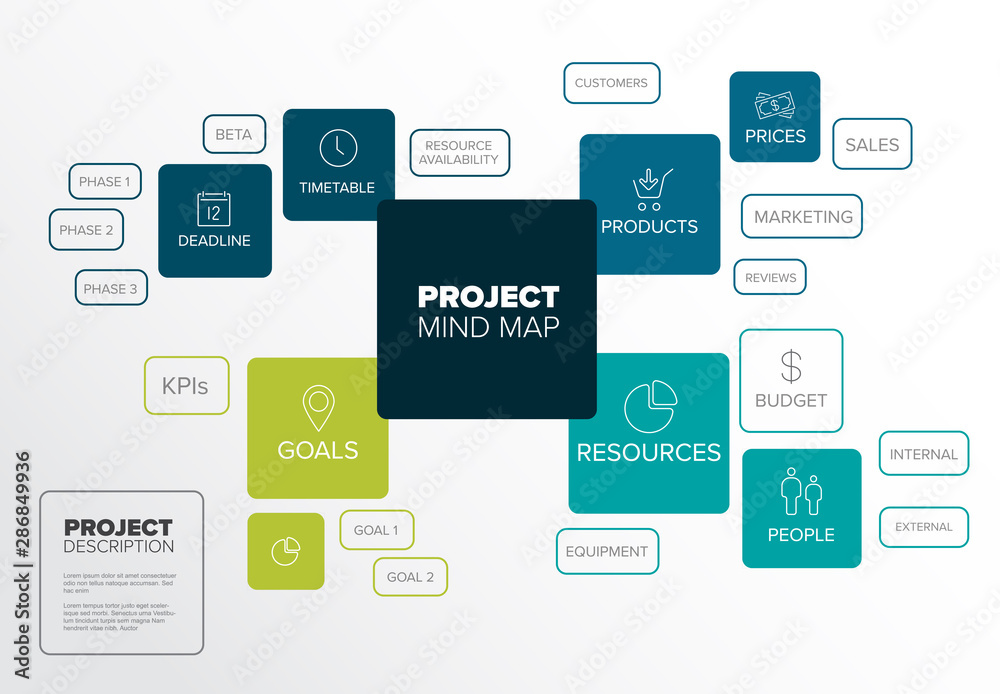 Project management mind map scheme / diagram Project management mind map scheme / diagram