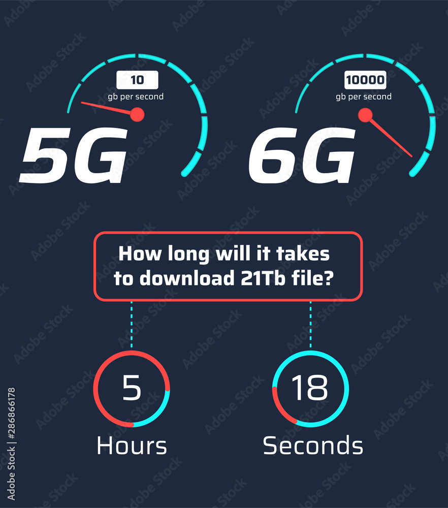 5G Vs 6G Network Comparison Infographics Stock Vector Adobe Stock
