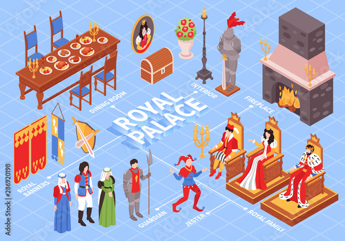 Royal Palace Isometric Flowchart