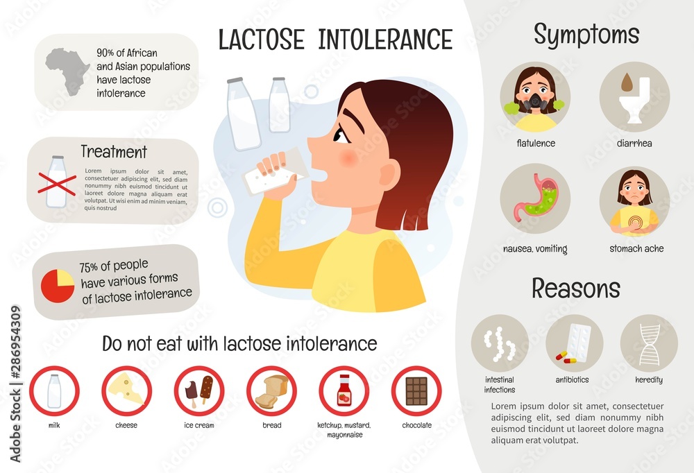Test intolerancia lactosa en casa