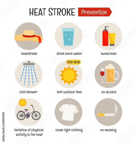 Vector medical poster heat stroke. Prevention.