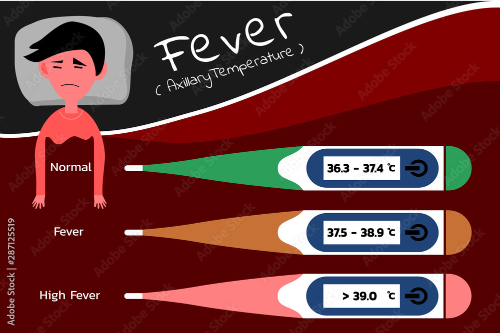 Temperature of body when fever , measure with thermometer from axillary