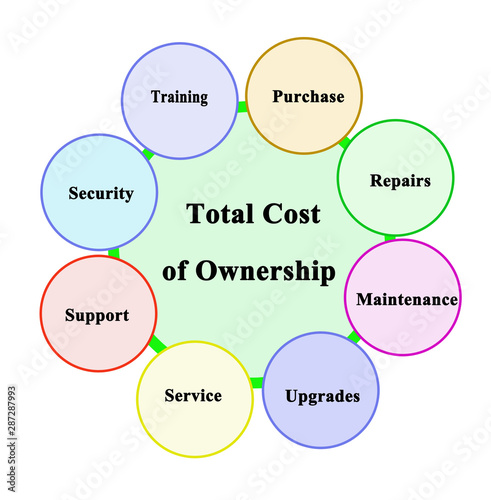  What Constitutes Cost of Ownership.