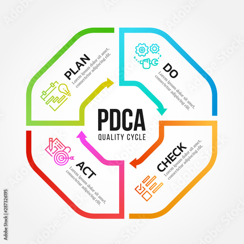 PDCA (Plan Do Check Act) quality cycle diagram arrow line Octagon roll style Vector illustration design photo