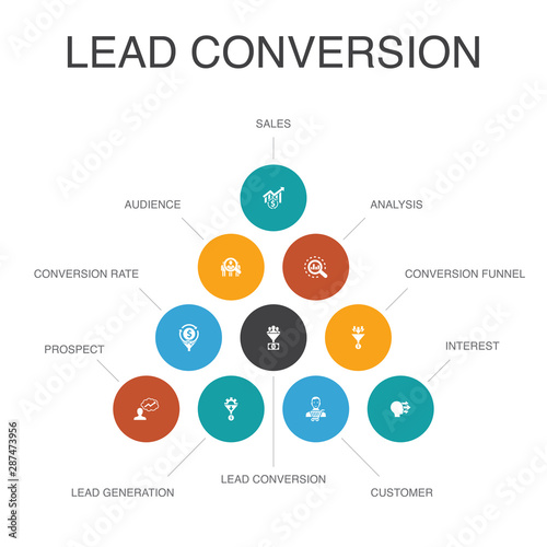 Lead Conversion Infographic 10 Steps Concept Sales Analysis Prospect Customer Icons Stock Vector Adobe Stock