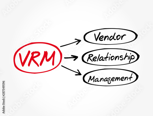 VRM - Vendor Relationship Management acronym, business concept background