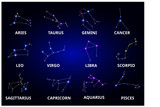 set of zodiac horoscope collection. easy to modify