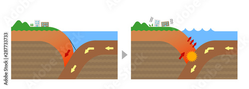 Mechanism of trench earthquake occurrence. Sectional view vector illustration. No text.