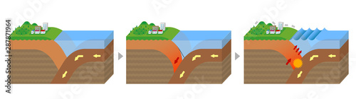 Mechanism of trench earthquake occurrence. 3 dimensions view vector illustration. No text. Web