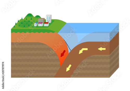 Mechanism of trench earthquake occurrence. 3 dimensions view vector illustration. No text. 