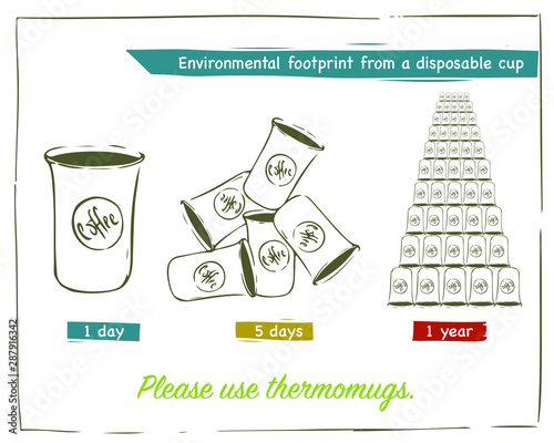 Ecological footprint from a disposable cup in one day, five days and 1 year. Vector illustration hand drawing style. Save the planet, ecology, zero waste informed consumption.