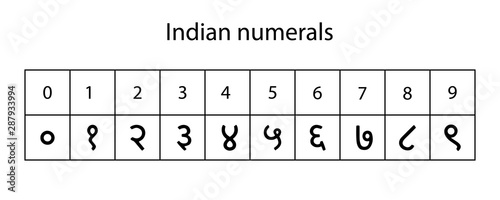 numerals system  isolated