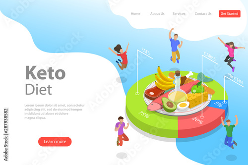Isometric flat vector landing page template of ketogenic diet, high fat and low carb chart, healthy nutrition.