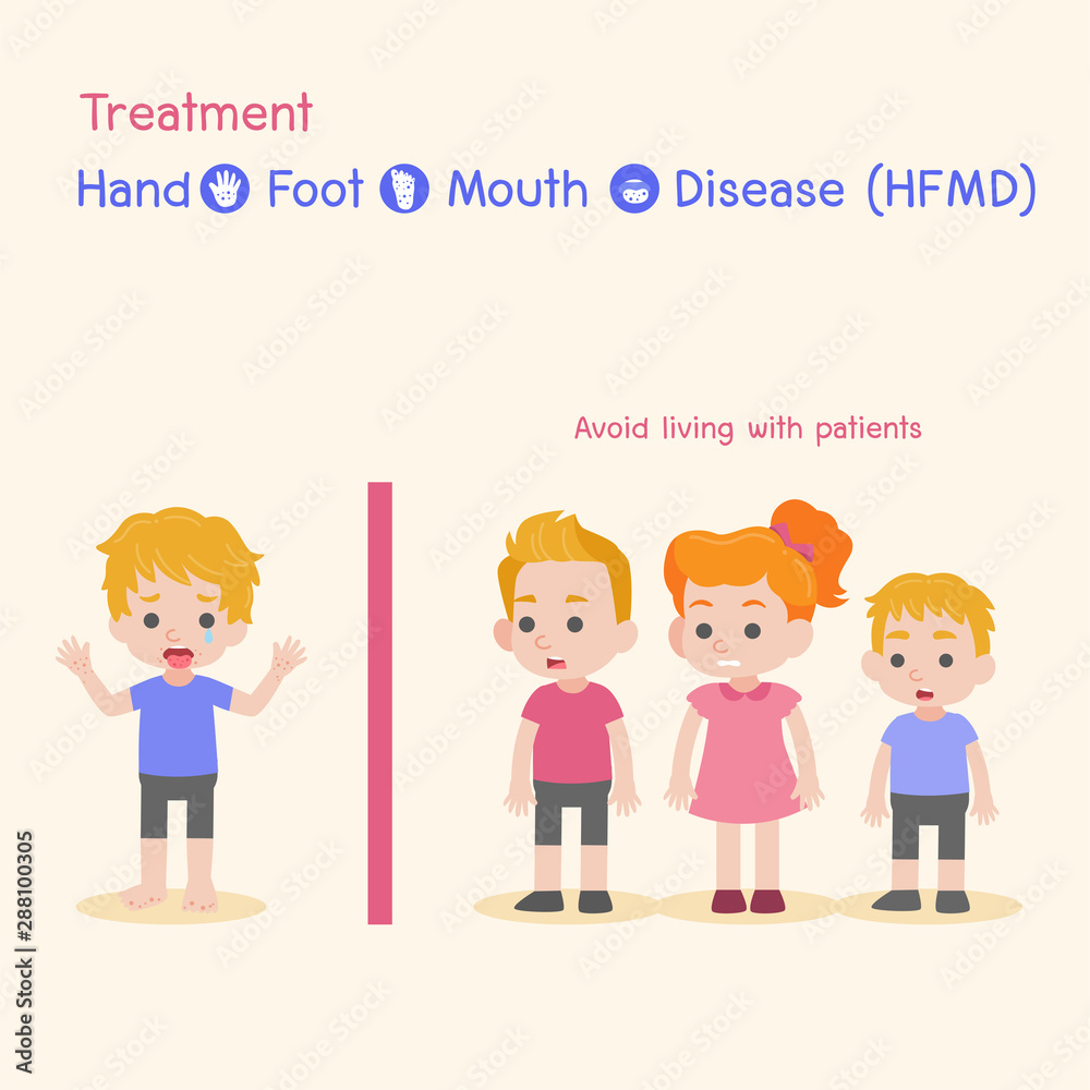 Treatment, Children infected and health, Baby and child have a Hand Foot Mouth Disease, HFMD in rain season, Medical Health care concept, Avoid living with patients, cartoon character vector design.