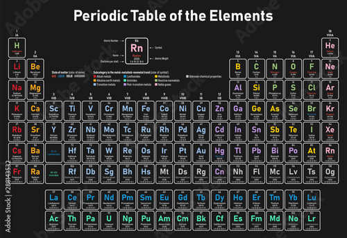 Colorful Periodic Table of the Elements - shows atomic number, symbol, name, atomic weight, electrons per shell, state of matter and element category photo