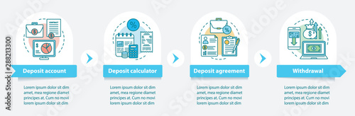 Deposit vector infographic template. Business presentation design elements. Data visualization with four steps and options. Process timeline chart. Workflow layout with linear icons
