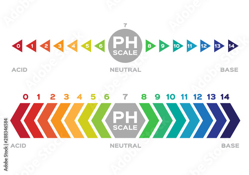 ph scale vector graphic . acid to base