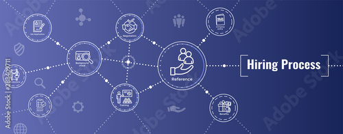Hiring Process icon set with web header banner