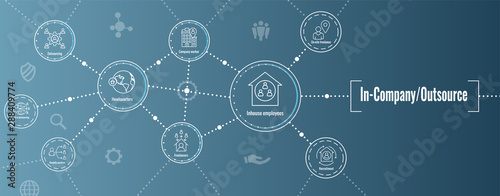 In-Company and Outsource Icon Set - web header banner