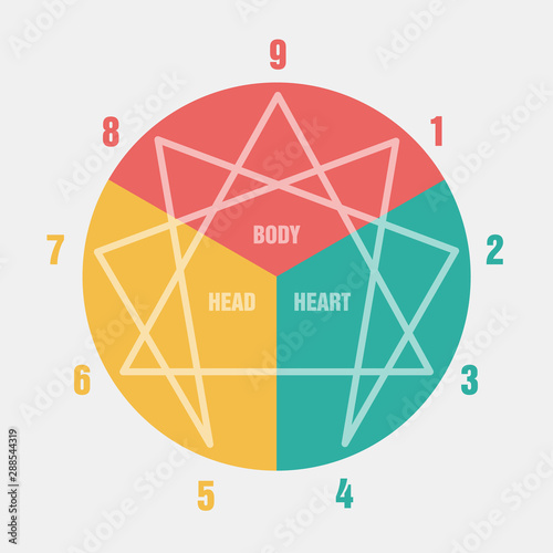 Enneagram for human resources