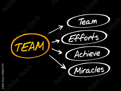 TEAM - Timely, Effective, Accurate, Motivate acronym, business concept background