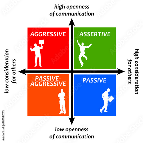 assertive aggressive