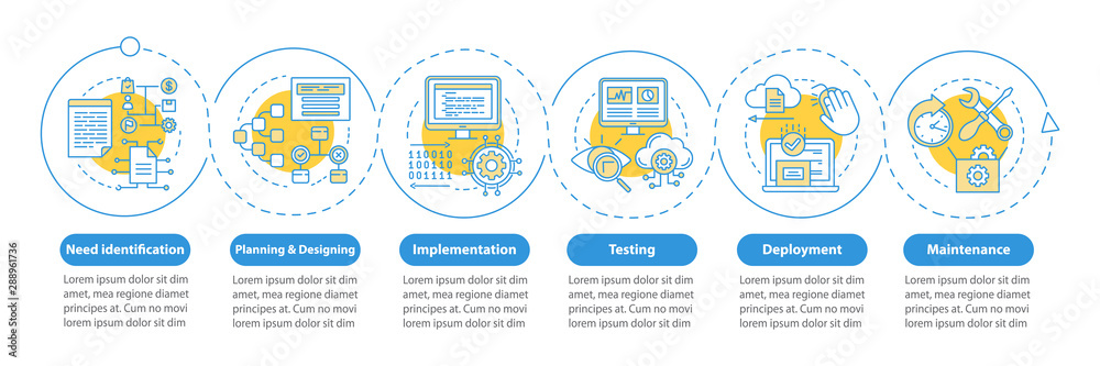 Software development stages vector infographic template. Business ...