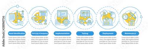 Software development stages vector infographic template. Business presentation design elements. Data visualization with steps and options. Process timeline chart. Workflow layout with linear icons