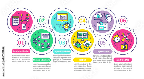 Software development stages vector infographic template. Business presentation design elements. Data visualization with steps and options. Process timeline chart. Workflow layout with linear icons