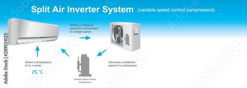 Split air inverter system diagram. Info graphic Illustration.
