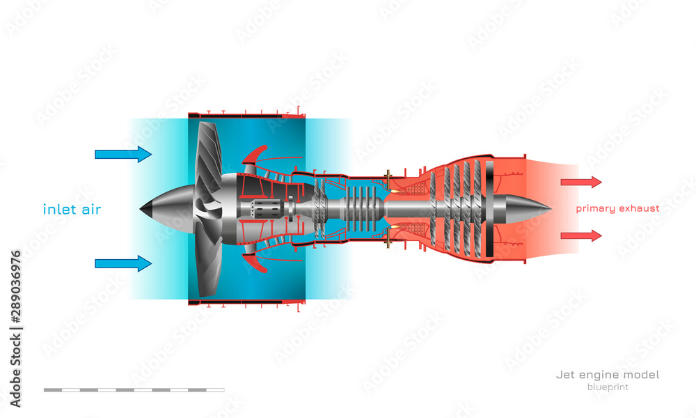 Jet engine operation diagram. Turbojet of airplane. Industrial ...